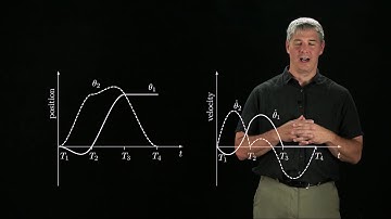 Modern Robotics, Chapter 9.3:  Polynomial Via Point Trajectories