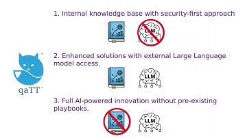 qaTT: AI-Powered ChatOps for Streamlined Infrastructure Monitoring and Incident Resolution