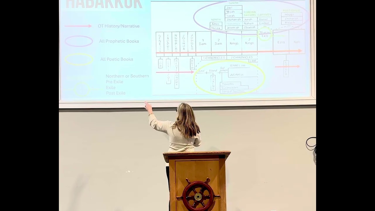 Habakkuk intro/history