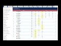2026 NCAA Division 2 Outdoor Track And Field Women's Discus Throw Results