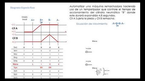 Codesys y FluidSim, Simulación