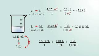 More Complex Unit Conversions and Problem Solving