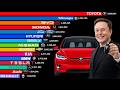 Best Selling Car Brands Worldwide 1960 - 2026