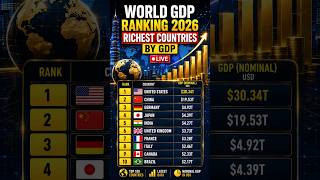 LIVE: World GDP Ranking 2026 🌍 | Richest Countries by GDP