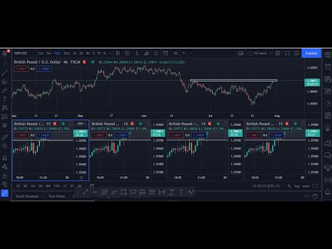 Hướng dẫn tải phần mềm tradingview, phần mềm của nhà giao dịch