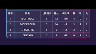 20250330 Heroes League Game 5 screenshot 5
