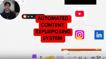 How To Repurpose Videos Into LinkedIn Posts, Tweets & Content Scripts (100% AUTOMATED)