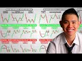 The ultimate chart patterns trading course expert in 1 hour