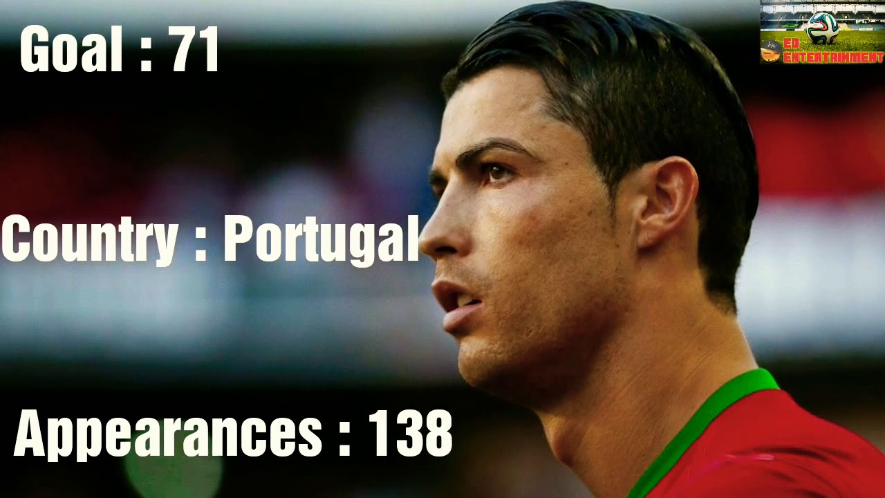 Top 06 Most Active International 🌏 goal scorers in the world 2017