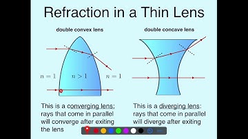 Physics 47 Optical Instruments Lecture, Part 1