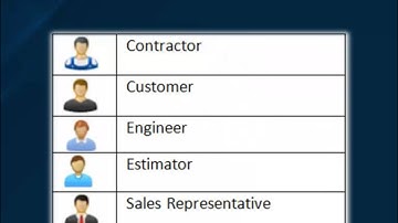 Adding Contacts to Your Address Book in All-In-One 3