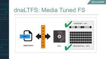 Introducing dnaLTFS from StorageDNA