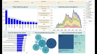 How to Create Sales Dashboard in Tableau in 30 minutes