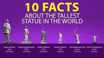 Statue of Unity- a tribute to Sardar Vallabhbhai Patel is the Tallest Statue in the World