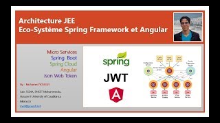 Part 6 JEE et Ecosystèmes Spring Angular JWT   Application de E Commerce Authentification Basique