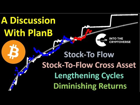 Bitcoin: Stock-To-Flow, Lengthening Cycles, and Diminishing Returns (A Discussion with PlanB)