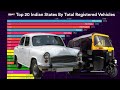 Top 20 States Ranked By Number of Vehicles (2001 - 2022)