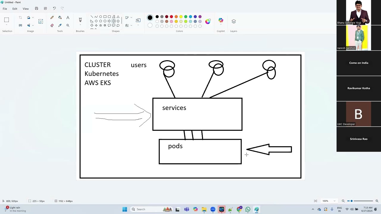 How to install nginx, apache, tomcat and jenkins in AWS EKS explained in Telugu language AWS DevOps