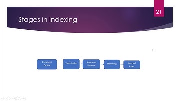 SEO Lesson-8 of 31: Indexing Introduction and its Stages