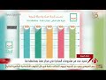 نشرة السادسة تنفيذ عدد من مشروعات مبادرة حياة كريمة في مركز دشنا بمحافظة قنا نشرة السادسة تنفيذ عدد من مشروعات مبادرة حياة كريمة في مركز دشنا بمحافظة قنا