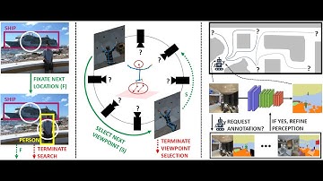 Presentation of my PhD thesis Reinforcement Learning for Active Visual Perception