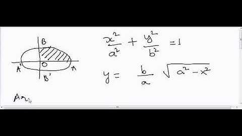 Area of Ellipse (Numerical Method)