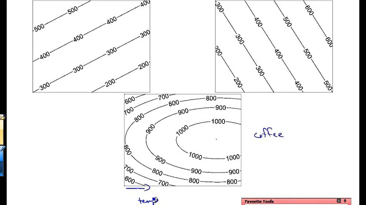 Unit 18-2 Interpreting Contour Diagrams - DayDayNews