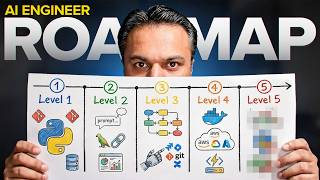 The Most Time Efficient Guide to Becoming an AI Engineer (2026)