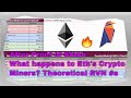Can mining survive after Ethereum? Critical Analysis Model of Ravencoin