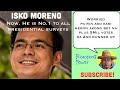 Isko Moreno ranks No.1 in all surveys for Presidential Candidates