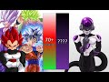 Goku  vegeta  gohan  broly vs black frieza power levels  dragon ball super