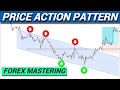 The ultimate guide to price action trading strategies in forex