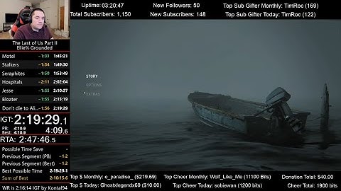 The Last of Us Part II Speedrun (2:20:21 IGT) for Ellie% on Grounded mode (Glitchless)