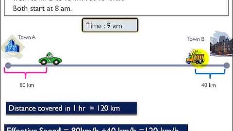 Singapore Math - Primary 6 - Speed Problems - Opposite directions - using models to solve problems
