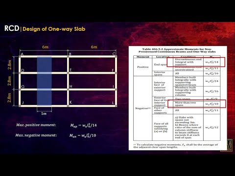 Video: Reinforcement Of The Foundation Slab: Supporting Frames For The Foundation, Spacing Of Reinforcement Bars For The Slab Version