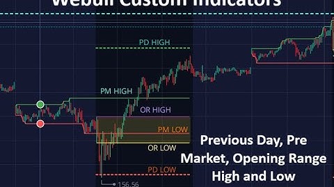 Webull Custom Indicators Script | Previous Day, Pre-Market, Opening Range High and Low