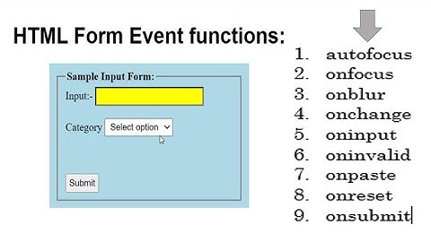 JS Event functions for HTML form