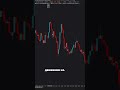 Преимущества использования range баров для анализа движения цены (часть 2/4)