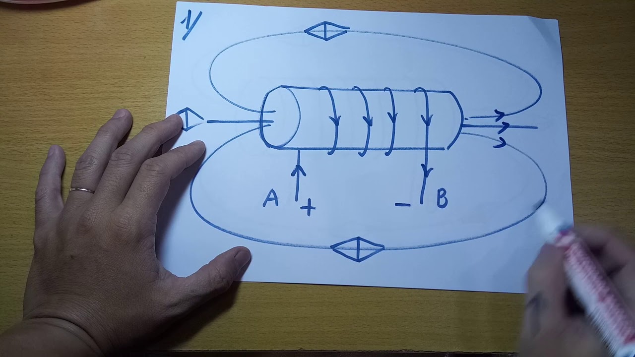 Hướng dẫn dùng Quy tắc nắm tay phải trong Vật lý 9
