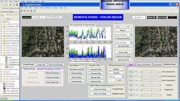 Removal of Salt & Pepper Impulse Noise from Digital Images Using Modified Linear Prediction Based Sw