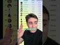 Nikolas Ferreira e a Regulação das Redes Sociais #shorts