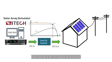 Solar Array Simulator - SAS1000