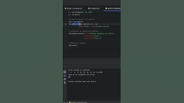 Learn to Create Dynamic Charts with Python and Plotly: Visualize the Sine Function Now!