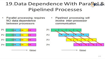 Data Dependence With Parallel & Pipelined Processes