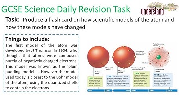 GCSE Science Daily Revision Task 67:  Atomic Theory