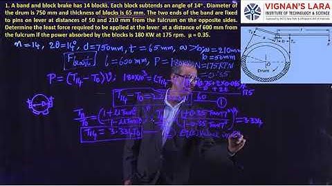 UNIt  2   Lecture 16  Band and Block brake