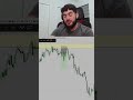 MOVE OF THE YEAR!! #forex