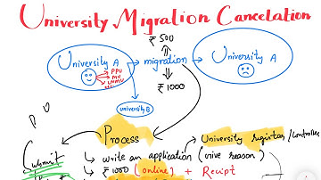 Migration Cancellation FULL PROCESS |  Migration renewal apply ppu | important DOCUMENTS
