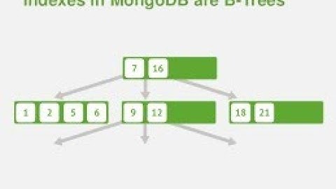 系统设计系列讲解143 - MongoDB 系列 - Index