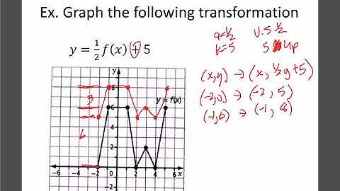 Math 30-1: Transformations 3: Combination of Stretches and Translations